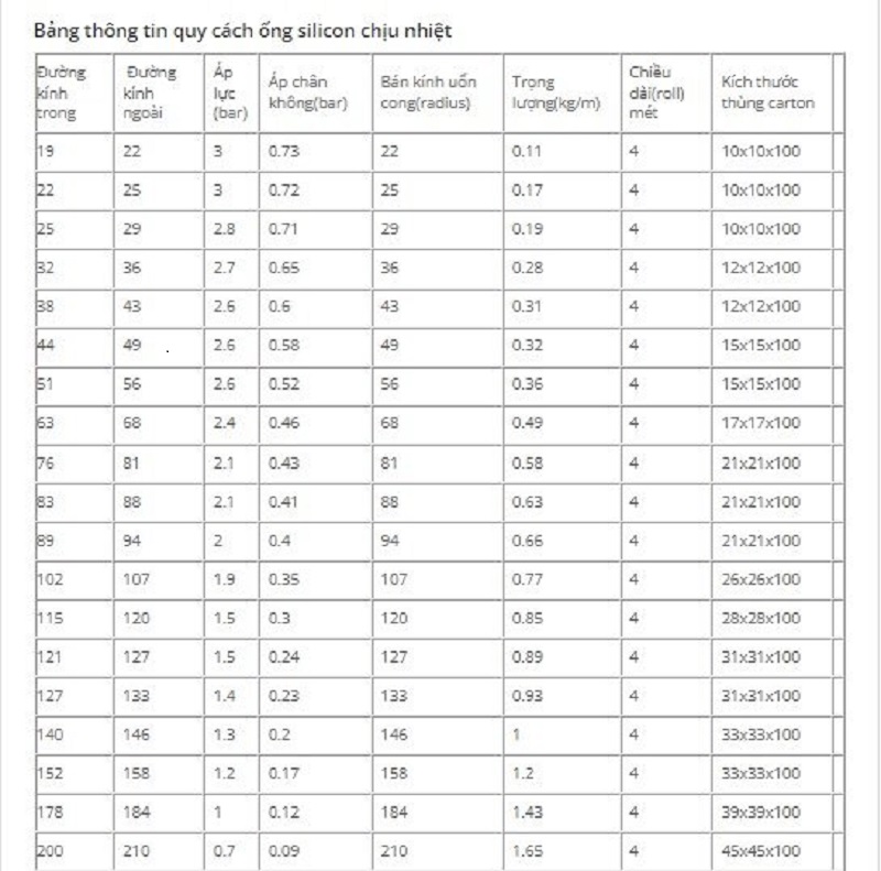 ỐNG SILICON
