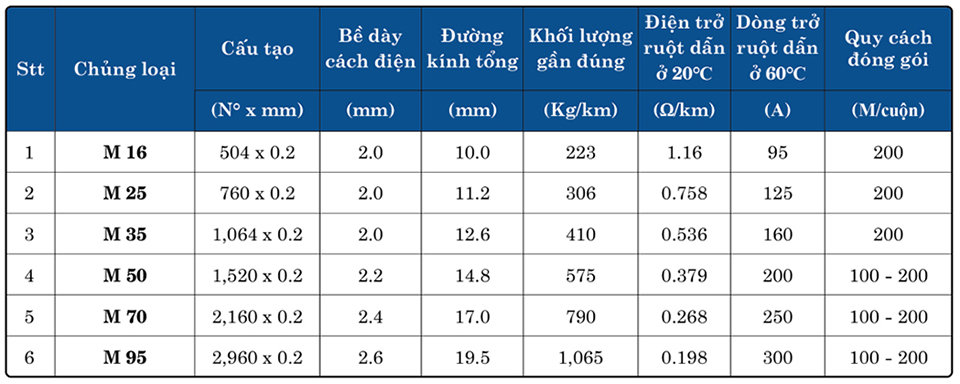 ky thuat