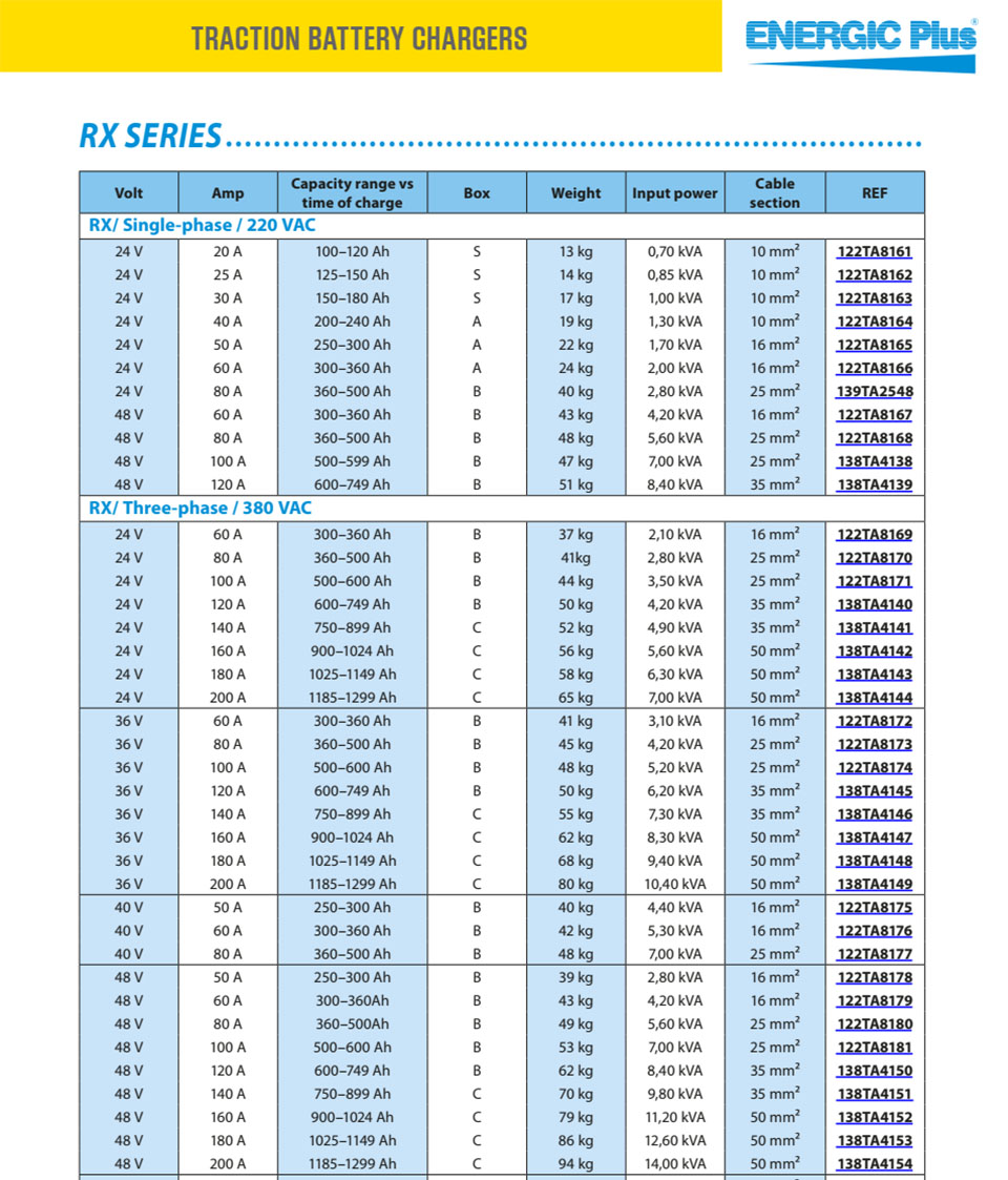 spec 48-80