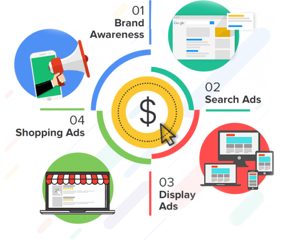 Hiệu quả của quảng cáo Google Adwords