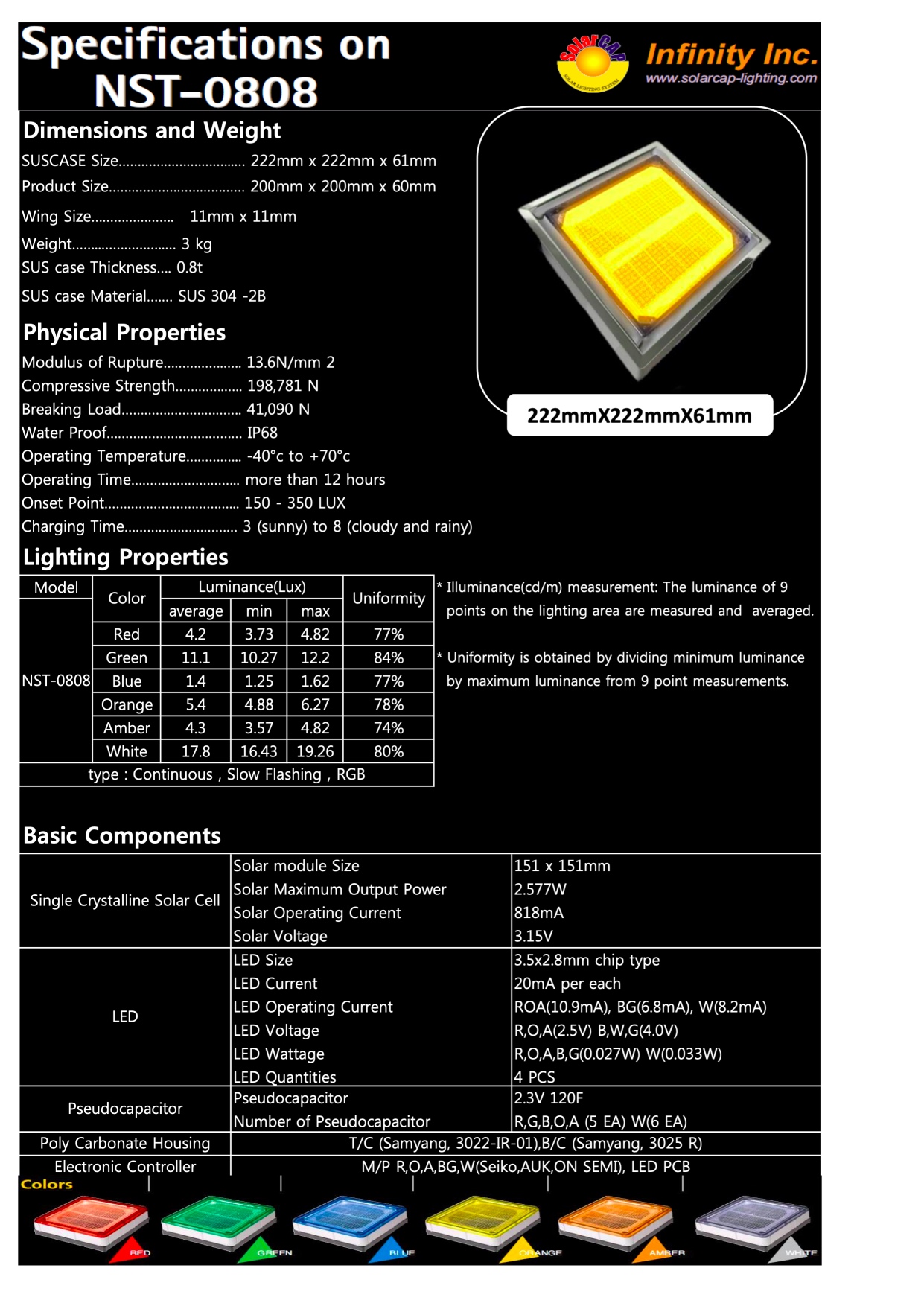 SPECIFICATION
