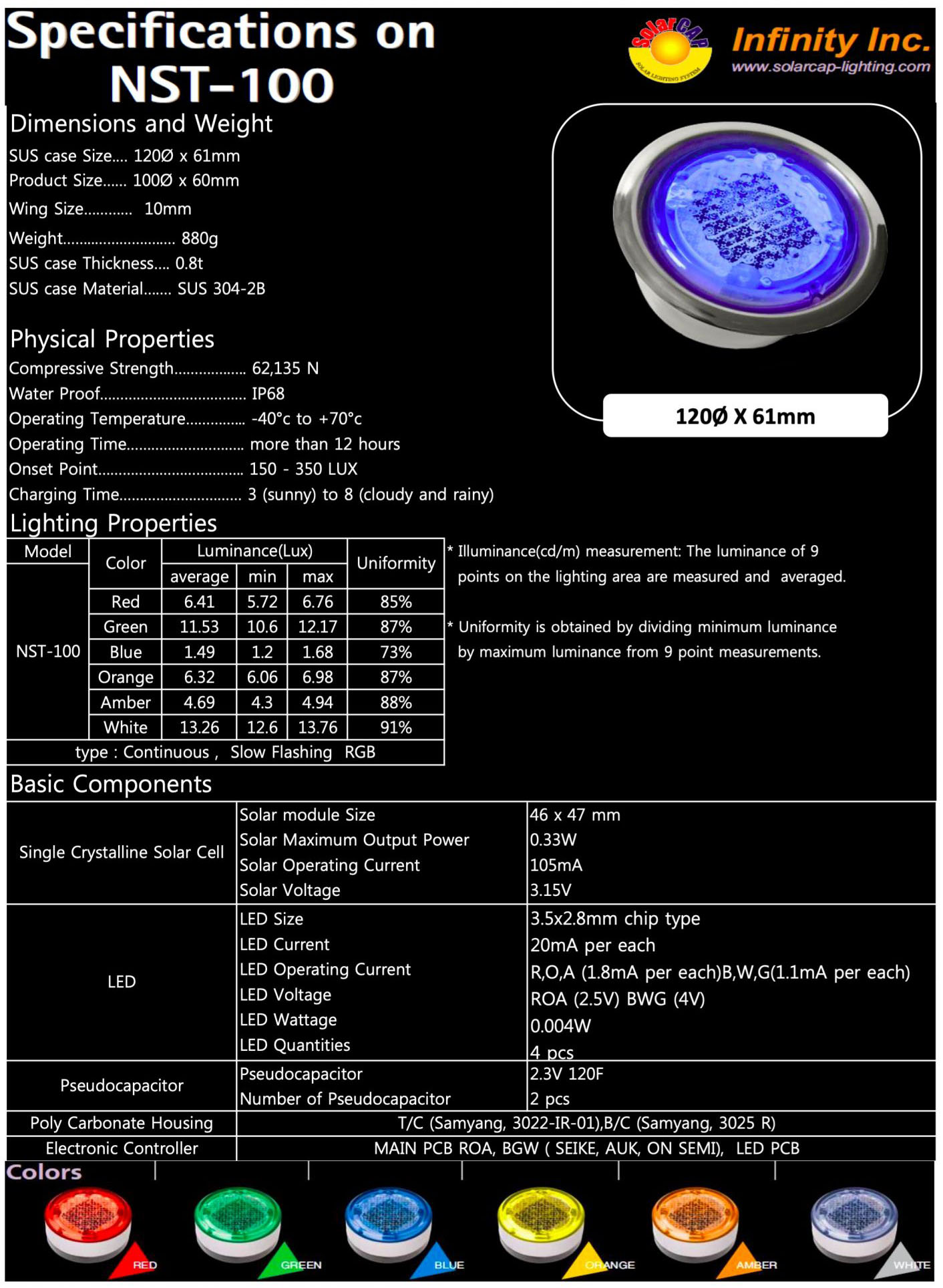 NST100-SPEC